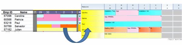 bertragen Sie Ihre Excel Zeitplan in PlanningPME