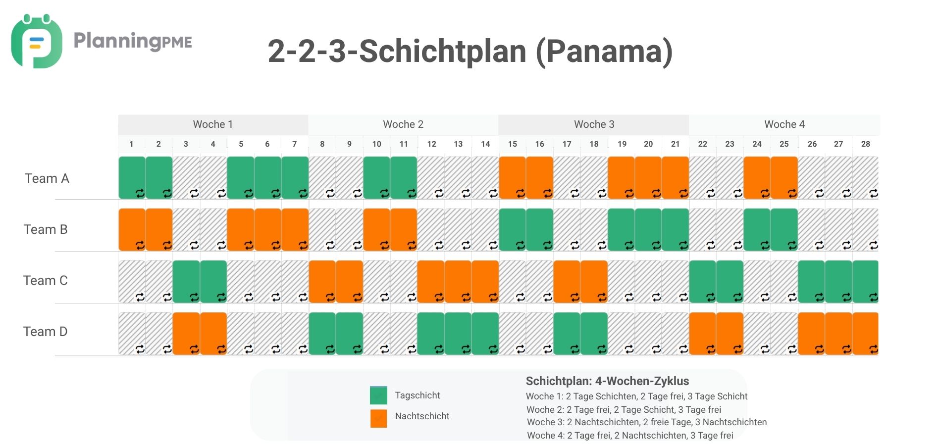 2-2-3-Schichtplan (Panama)