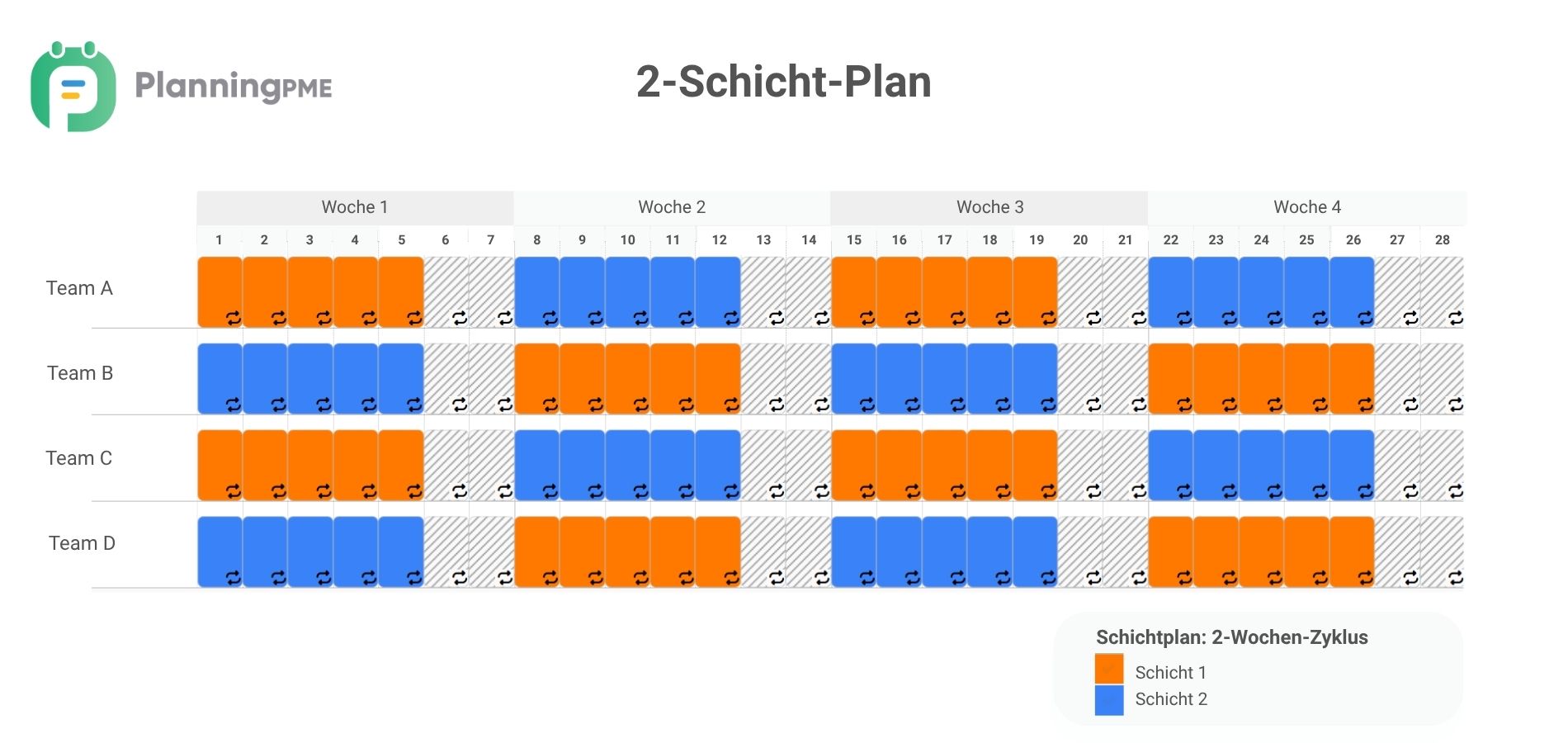 2-Schichtplan