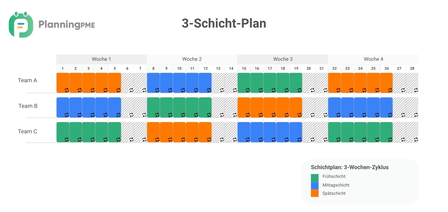 3-Schichtplan