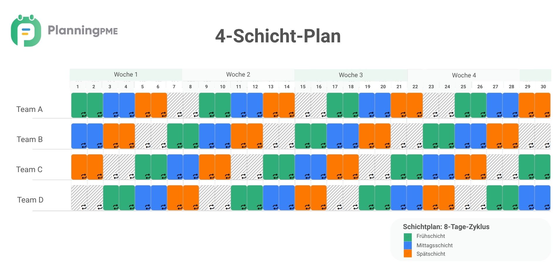 4-Schichtplan