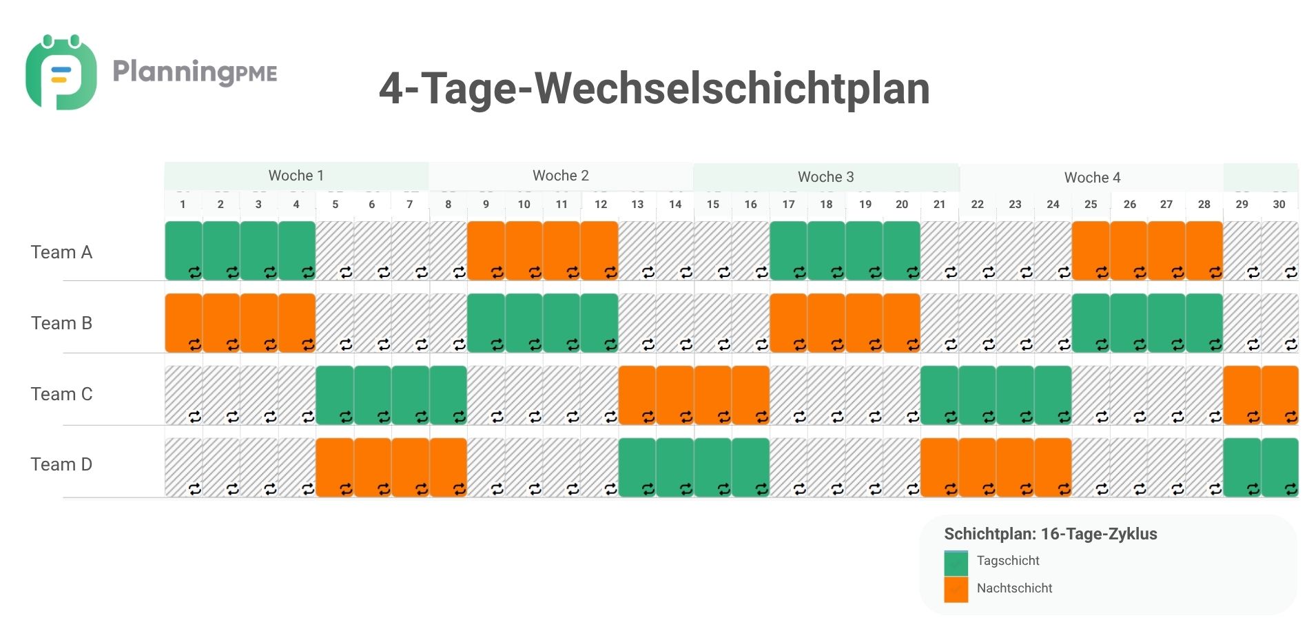 4-Tage-Wechselschichtplan