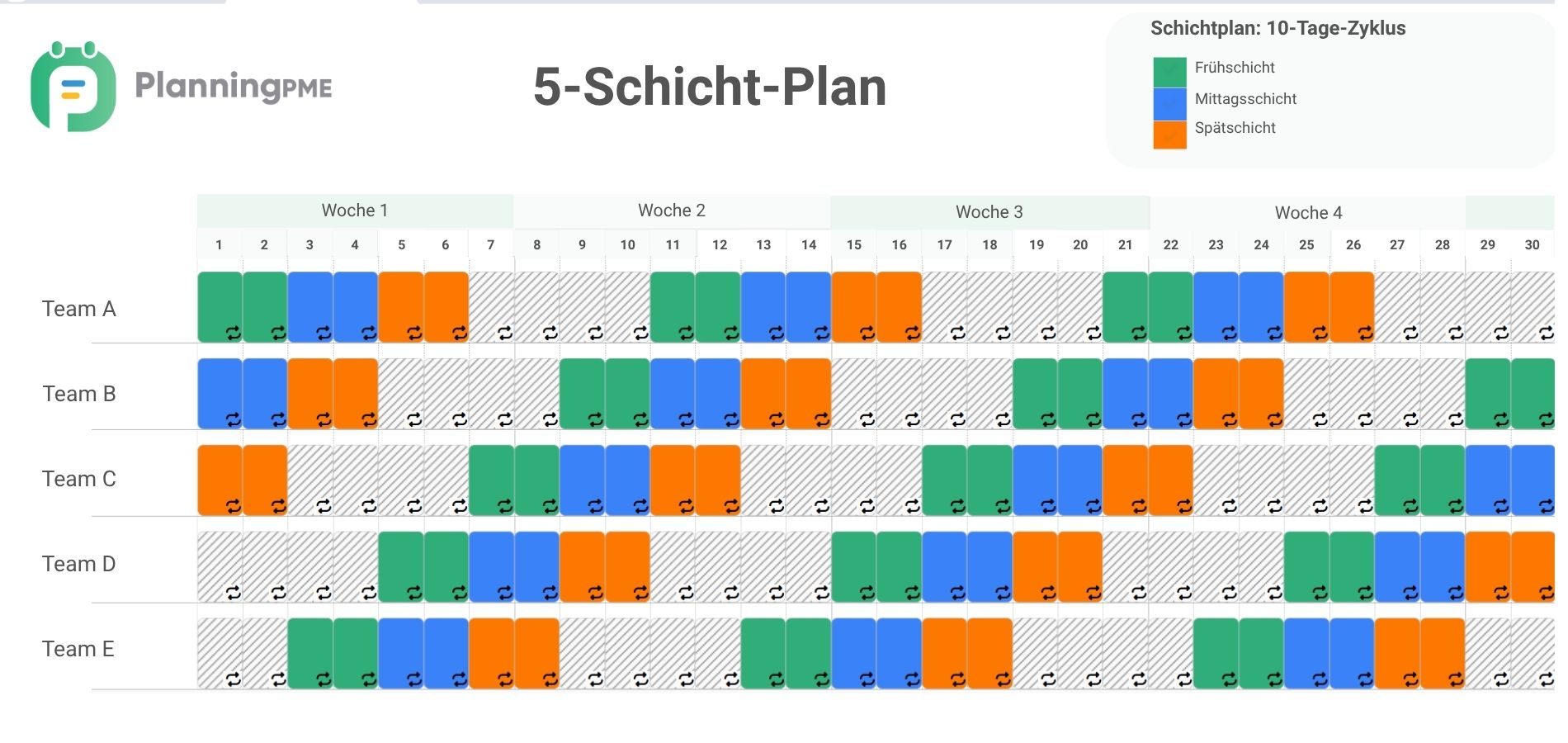 5-Schichtplan