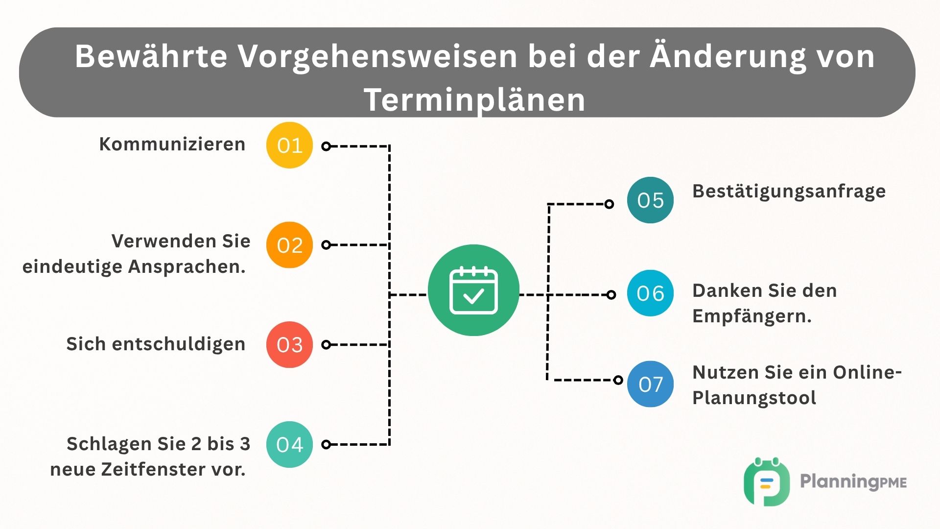 Bewhrte Vorgehensweisen bei der Terminverschiebung
