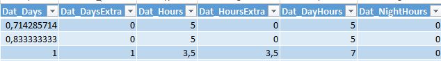 Die verschiedenen Stundentypen in den Excel-Berichten