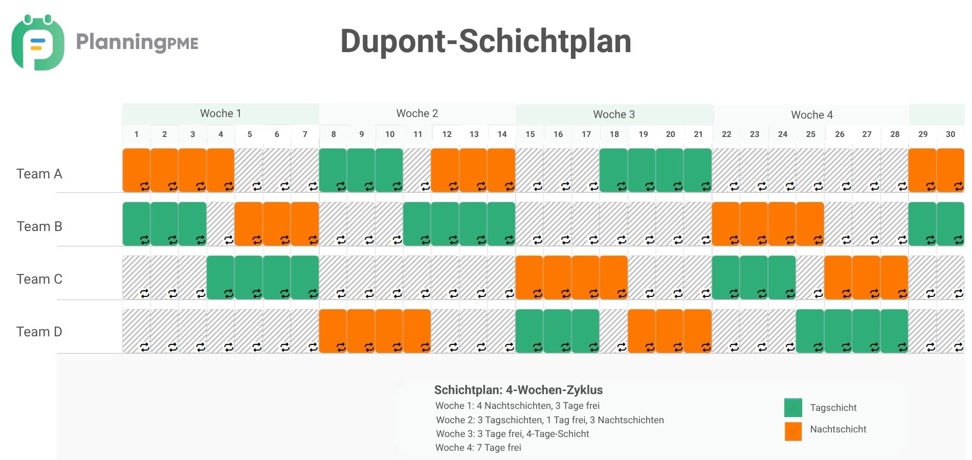 DuPont Schichtplan